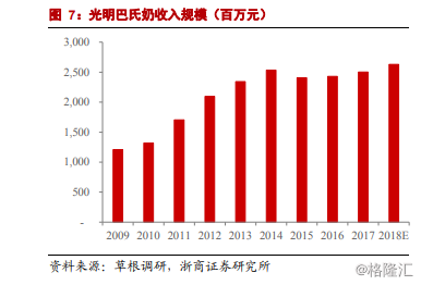 巴氏殺菌技術(shù)前景凸顯,冷鏈物流助力乳業(yè)市場(chǎng)?