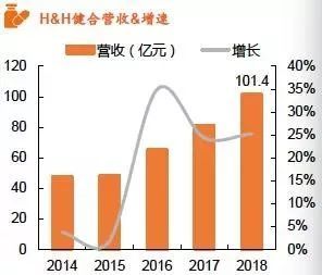 關注|保健食品行業全景圖